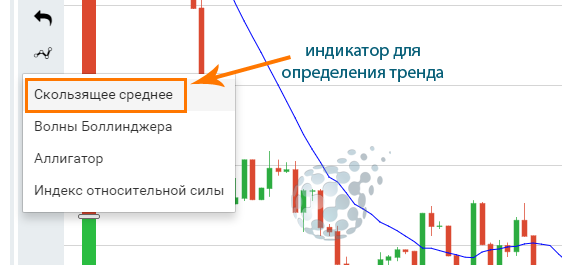 Индикатор для стратегии Грааль на бинарных опционах